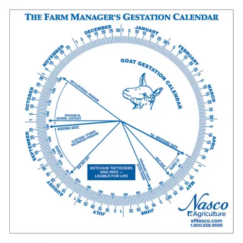 Gestation Calendar - Saskatchewan Sheep Development Board